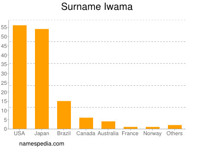 nom Iwama