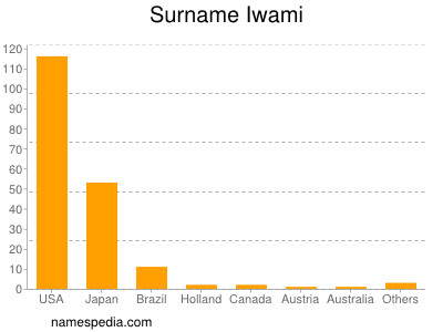 Familiennamen Iwami