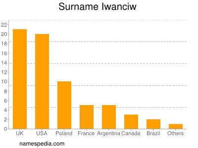 Familiennamen Iwanciw