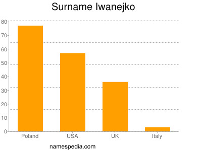 Surname Iwanejko