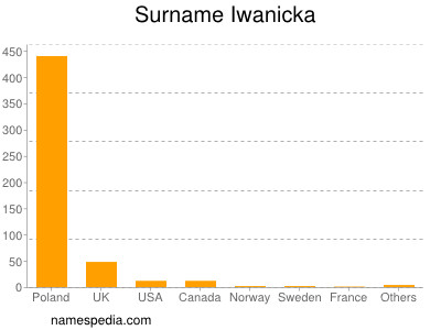 nom Iwanicka