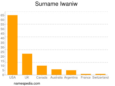 Familiennamen Iwaniw