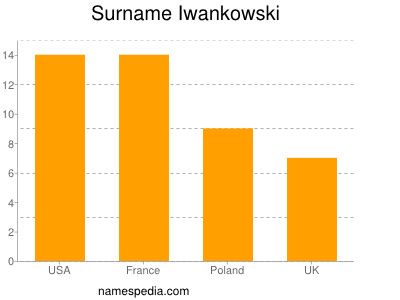 nom Iwankowski