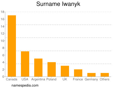 Familiennamen Iwanyk
