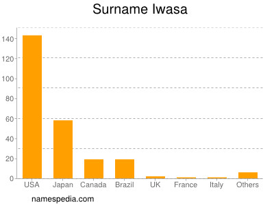 Familiennamen Iwasa