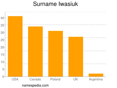 nom Iwasiuk