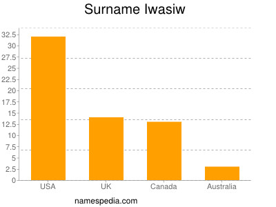 Familiennamen Iwasiw
