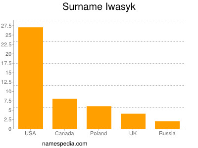 Familiennamen Iwasyk