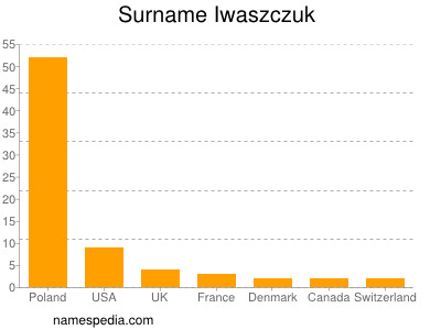 Familiennamen Iwaszczuk