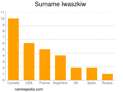 Familiennamen Iwaszkiw