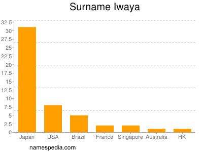 Familiennamen Iwaya