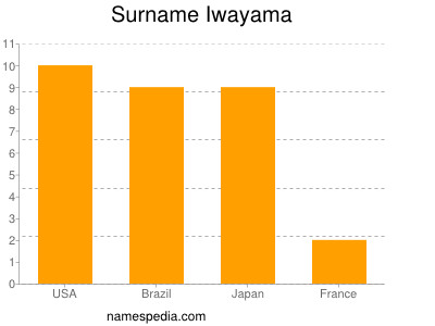 Familiennamen Iwayama