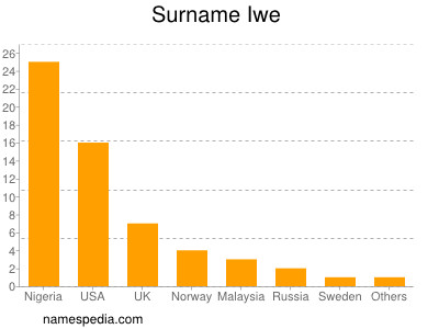 Surname Iwe