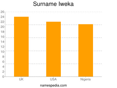 nom Iweka