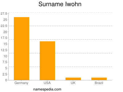 Familiennamen Iwohn