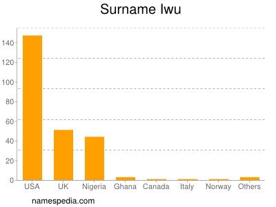 Familiennamen Iwu