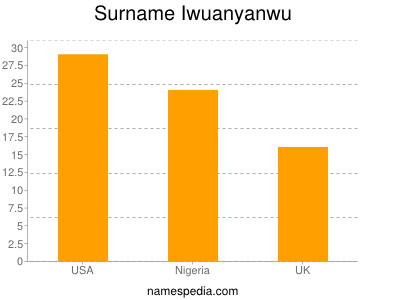 Familiennamen Iwuanyanwu
