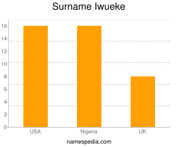 Familiennamen Iwueke