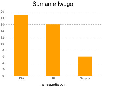 Surname Iwugo