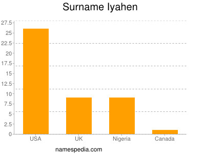 Familiennamen Iyahen