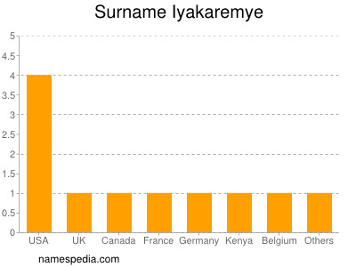 nom Iyakaremye