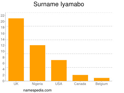 nom Iyamabo