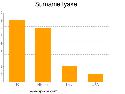 Familiennamen Iyase