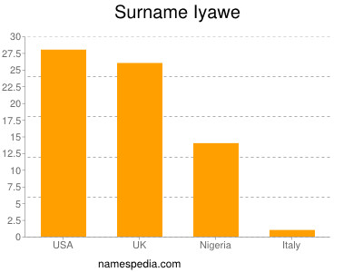 Familiennamen Iyawe