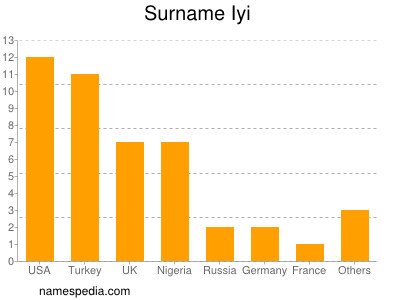 Surname Iyi