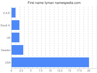 prenom Iyman