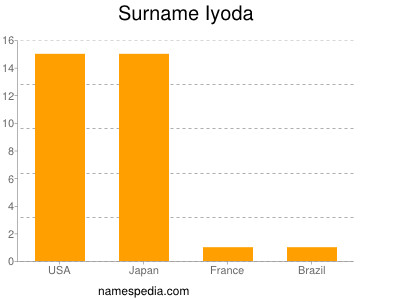 Familiennamen Iyoda