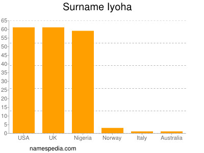 Surname Iyoha