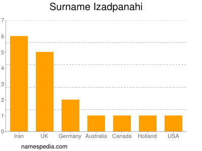 nom Izadpanahi