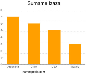 Familiennamen Izaza