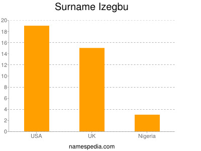 Familiennamen Izegbu