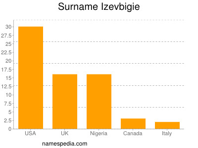 Familiennamen Izevbigie