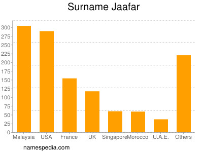 Surname Jaafar