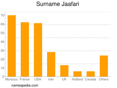 Surname Jaafari