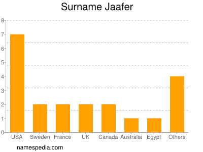 Familiennamen Jaafer