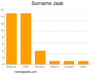 Familiennamen Jaak