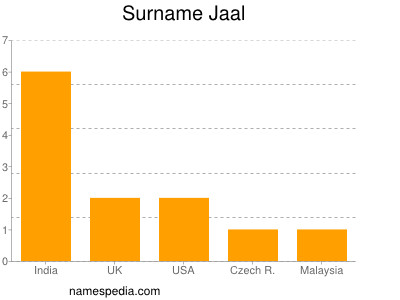 Familiennamen Jaal