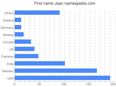 prenom Jaan