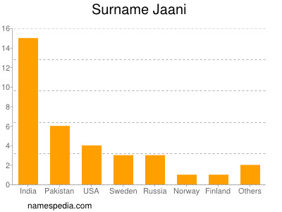 Familiennamen Jaani