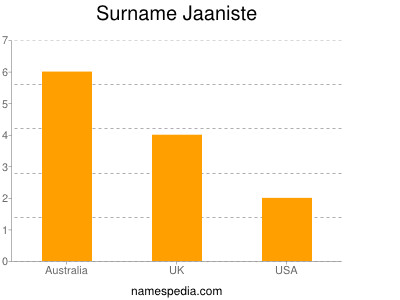 Familiennamen Jaaniste