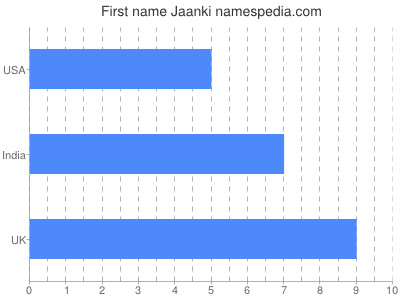 prenom Jaanki