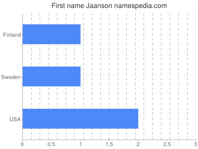 prenom Jaanson