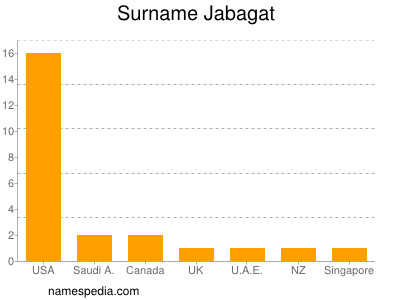 nom Jabagat