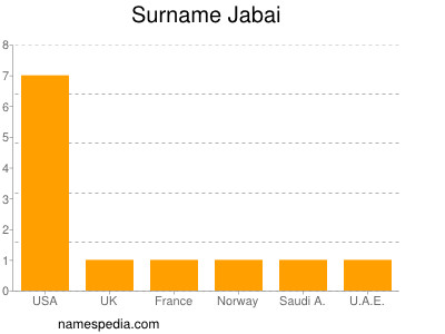 Familiennamen Jabai