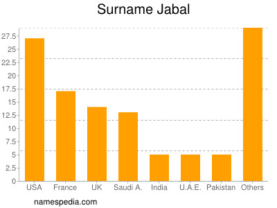 nom Jabal