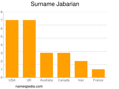 Familiennamen Jabarian